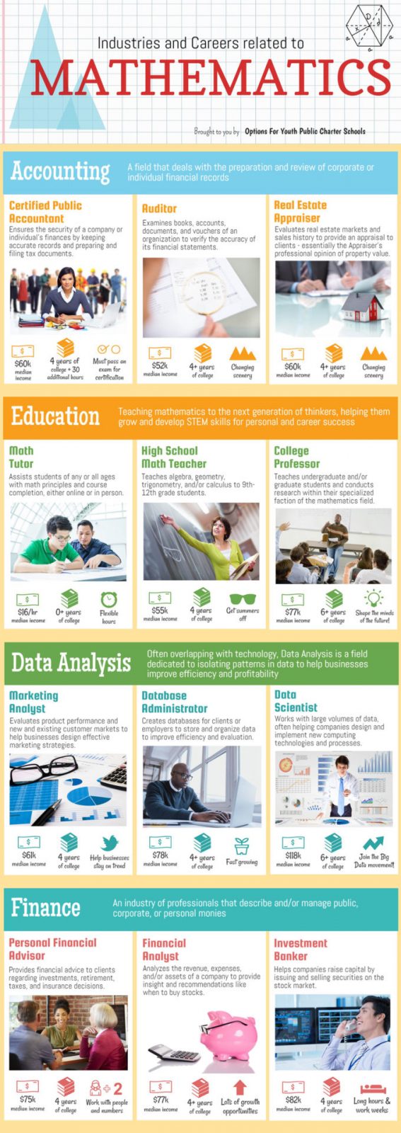 math careers